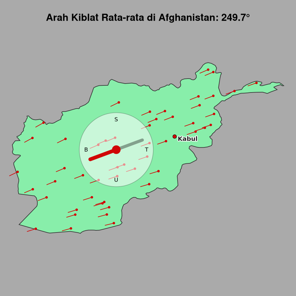 Peta arah kiblat rata-rata di Afghanistan