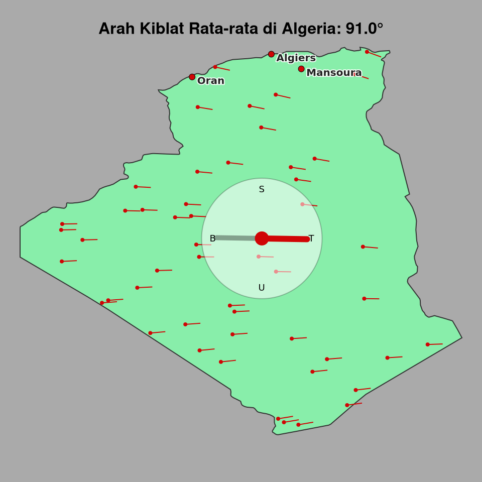 Peta arah kiblat rata-rata di Algeria