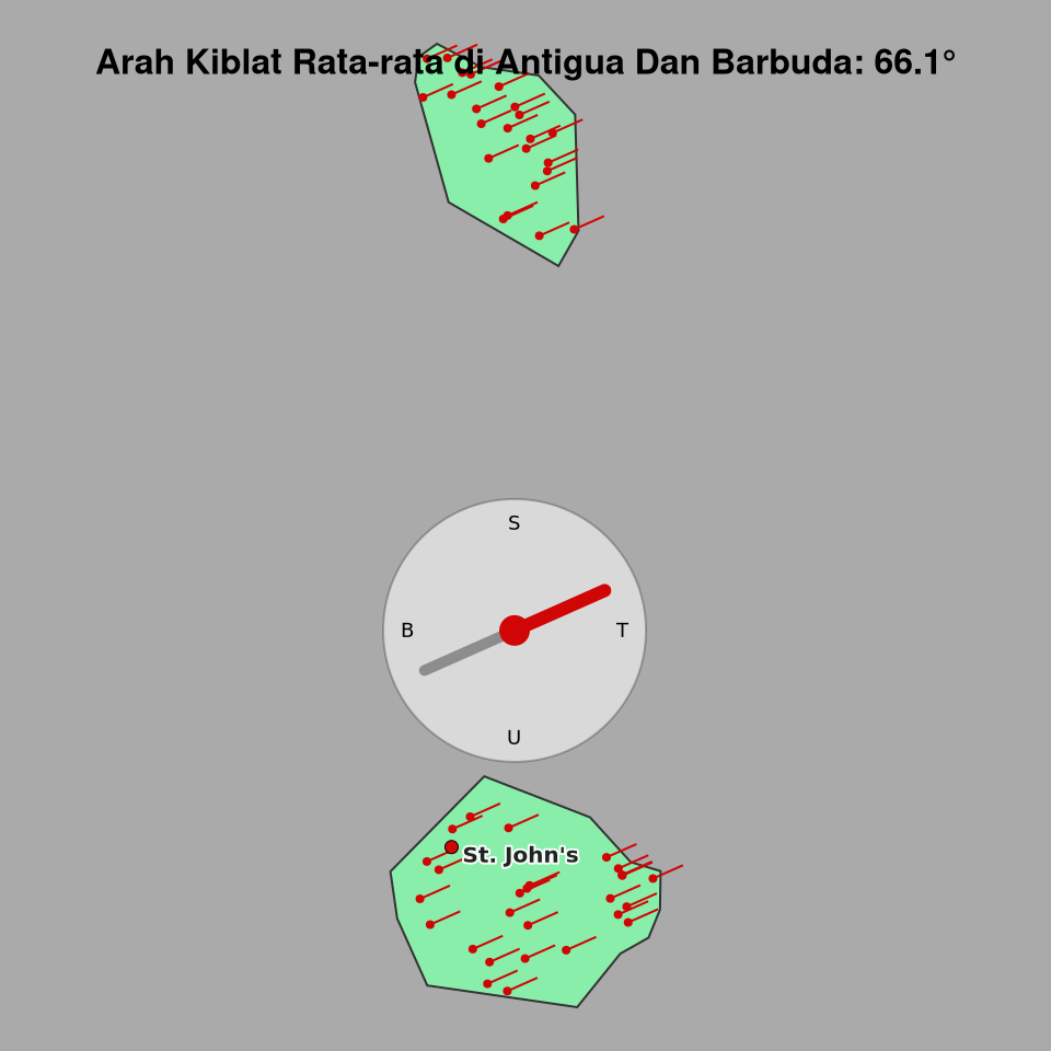 Peta arah kiblat rata-rata di Antigua Dan Barbuda