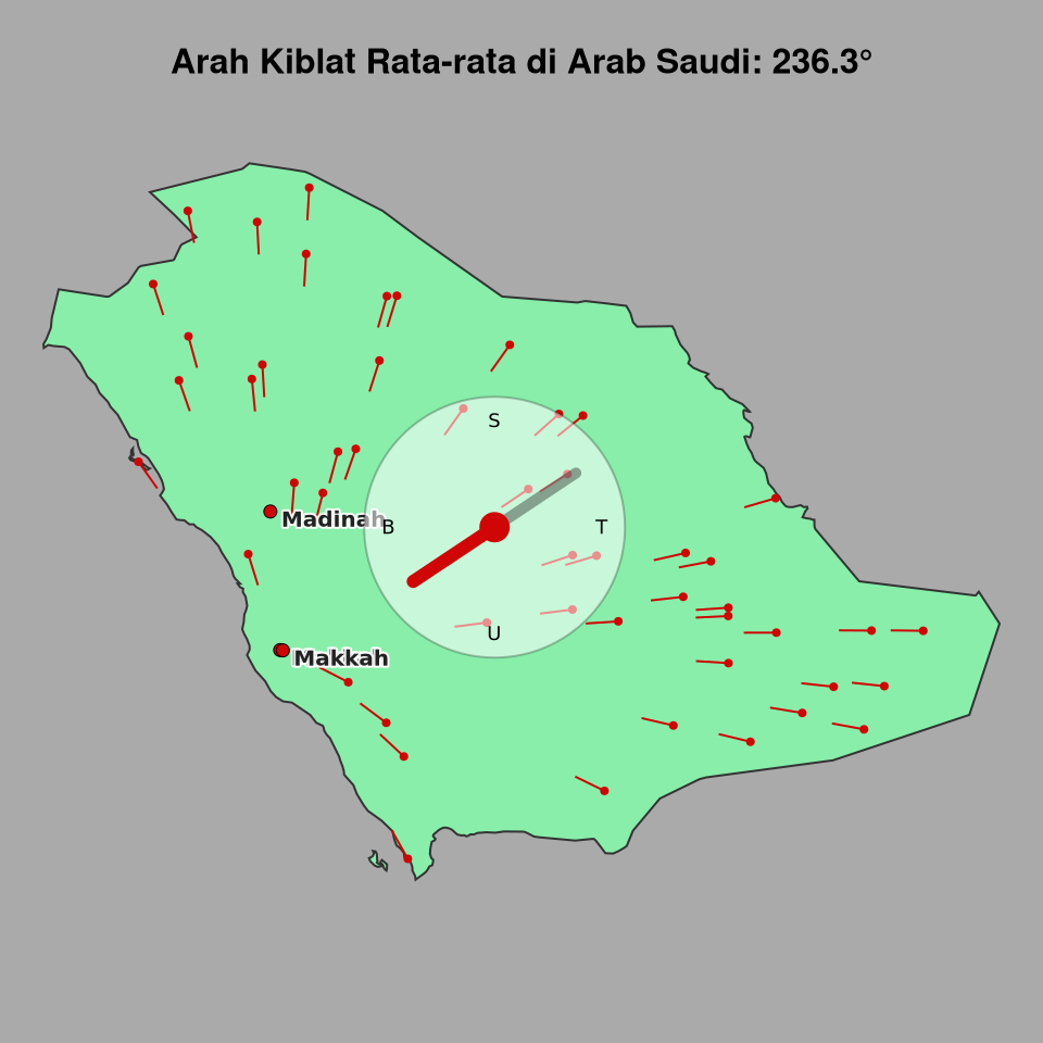 Peta arah kiblat rata-rata di Arab Saudi