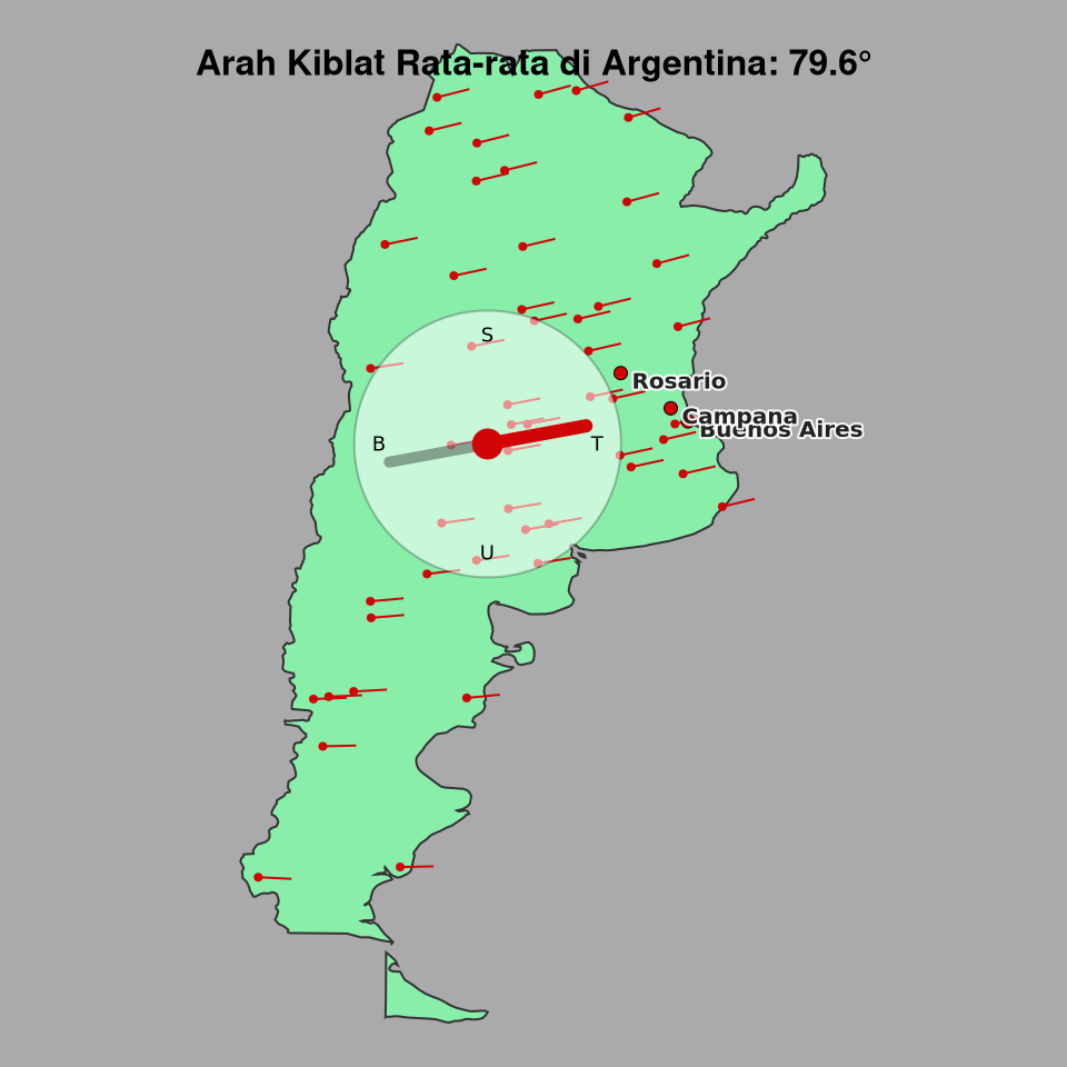 Peta arah kiblat rata-rata di Argentina
