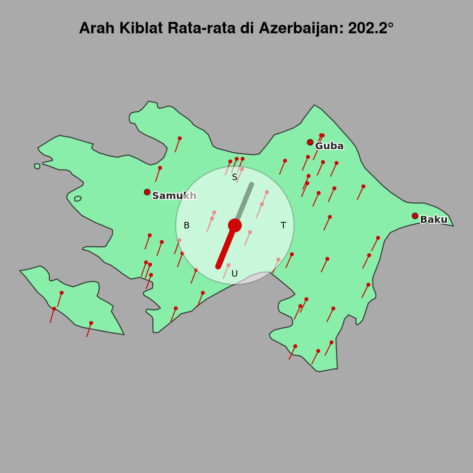 Peta arah kiblat rata-rata di Azerbaijan