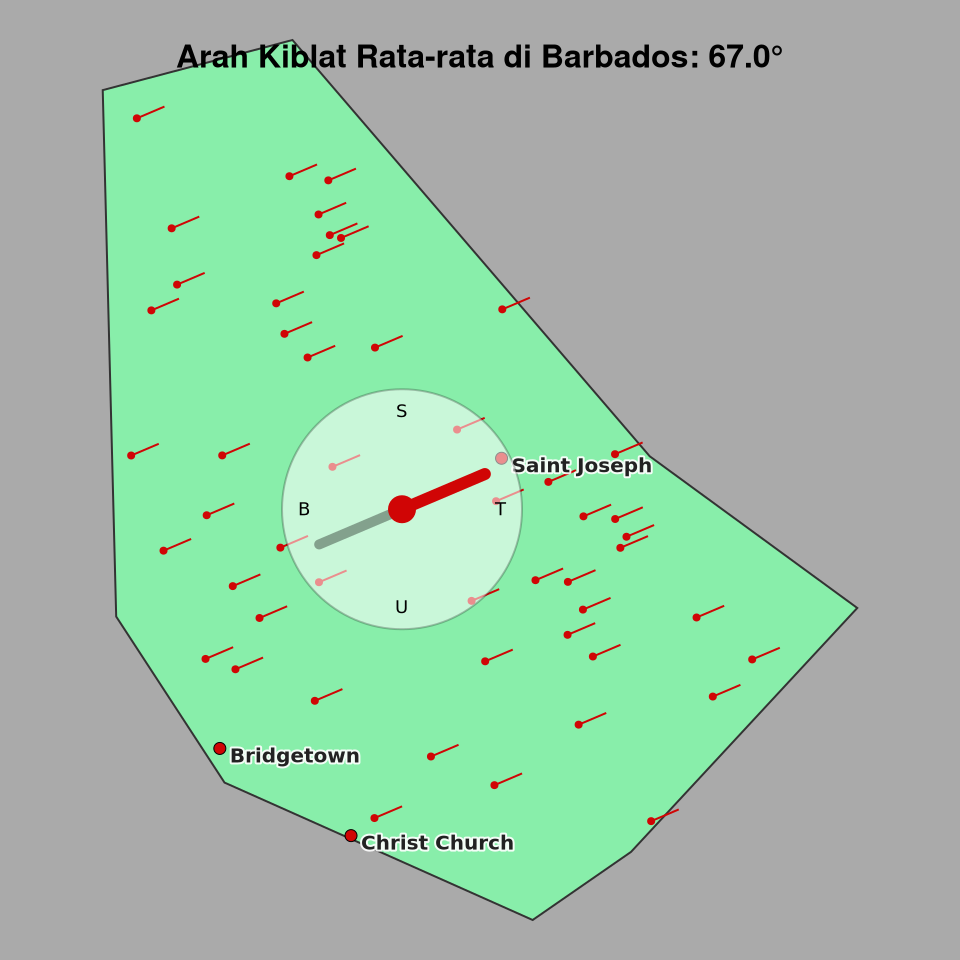 Peta arah kiblat rata-rata di Barbados