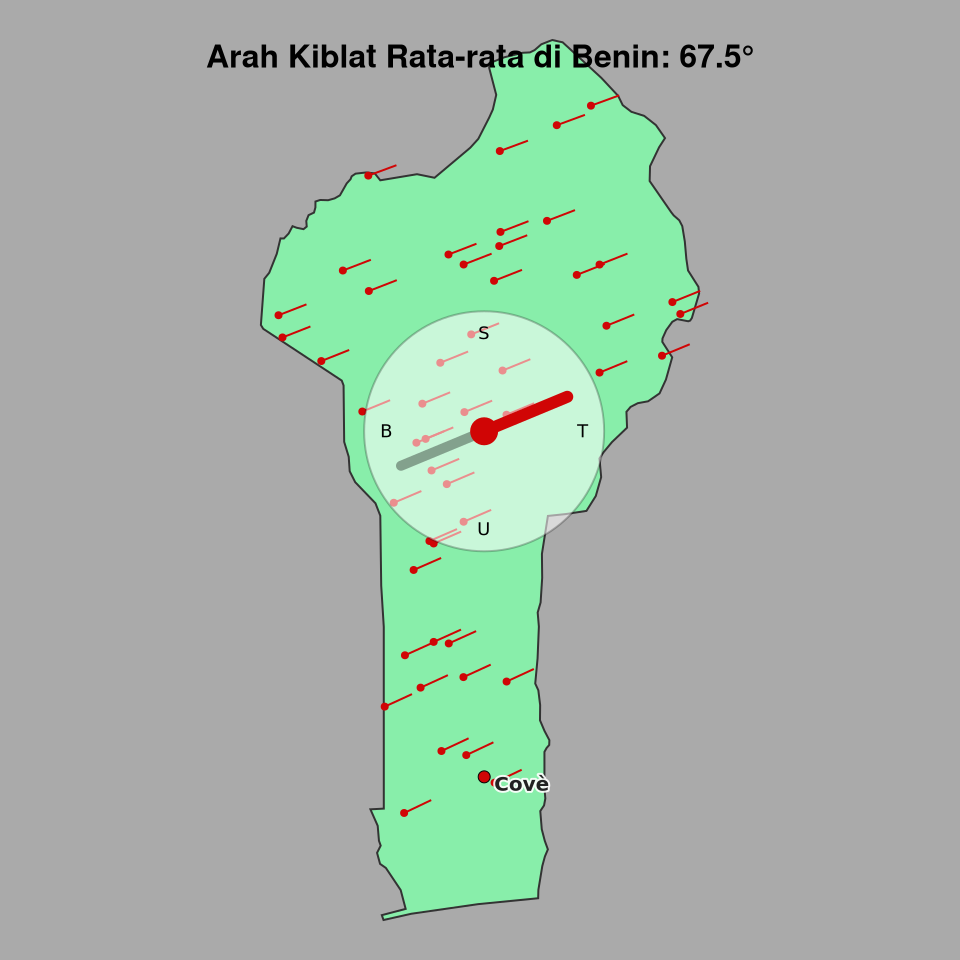 Peta arah kiblat rata-rata di Benin