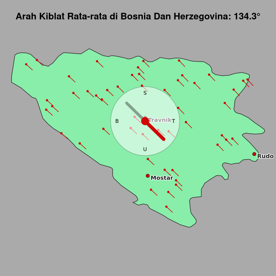 Peta arah kiblat rata-rata di Bosnia Dan Herzegovina