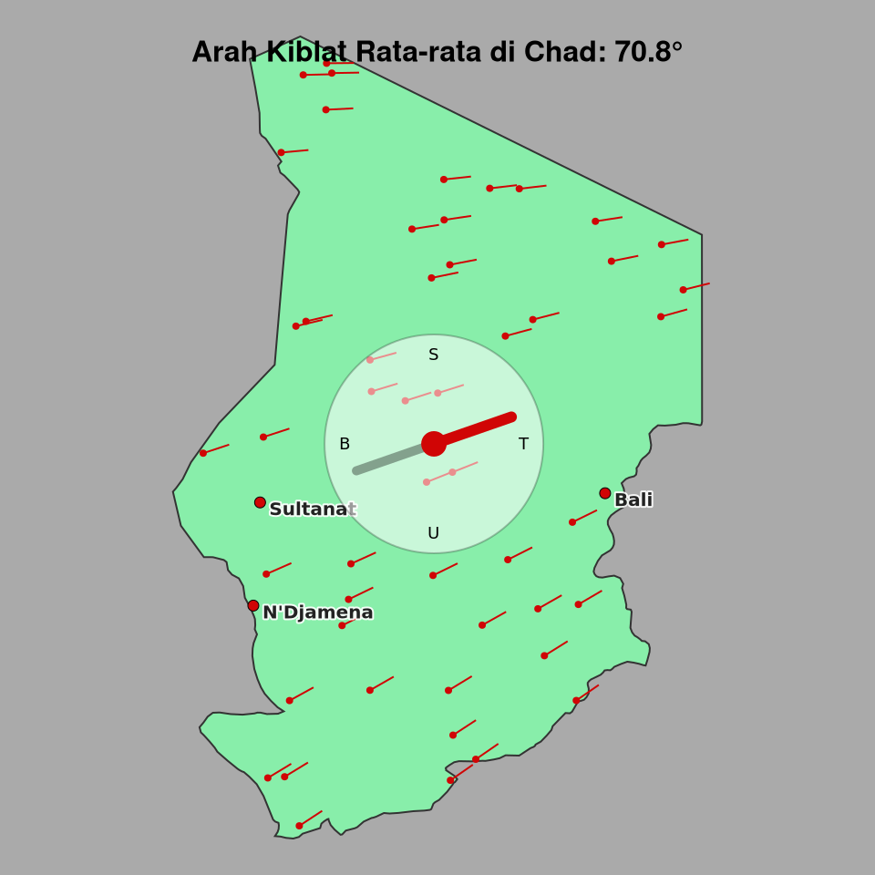 Peta arah kiblat rata-rata di Chad