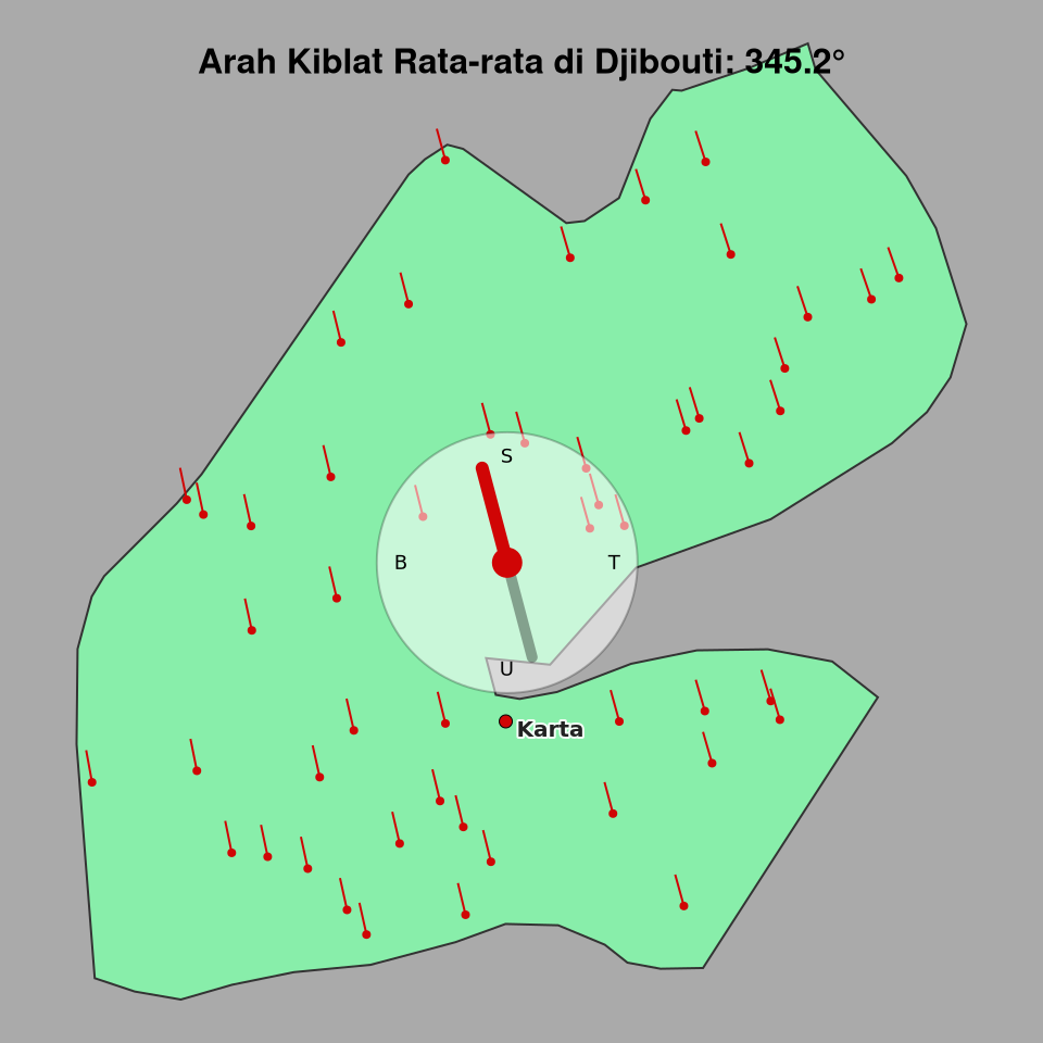 Peta arah kiblat rata-rata di Djibouti
