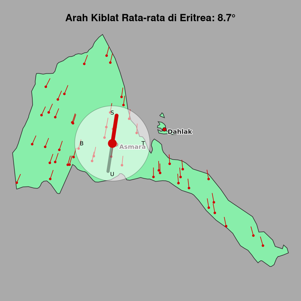Peta arah kiblat rata-rata di Eritrea