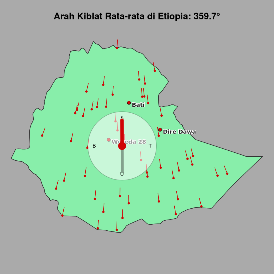 Peta arah kiblat rata-rata di Etiopia