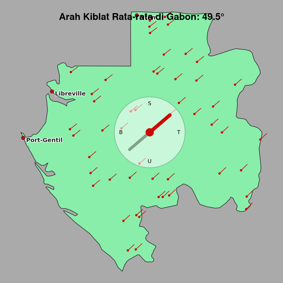 Peta arah kiblat rata-rata di Gabon