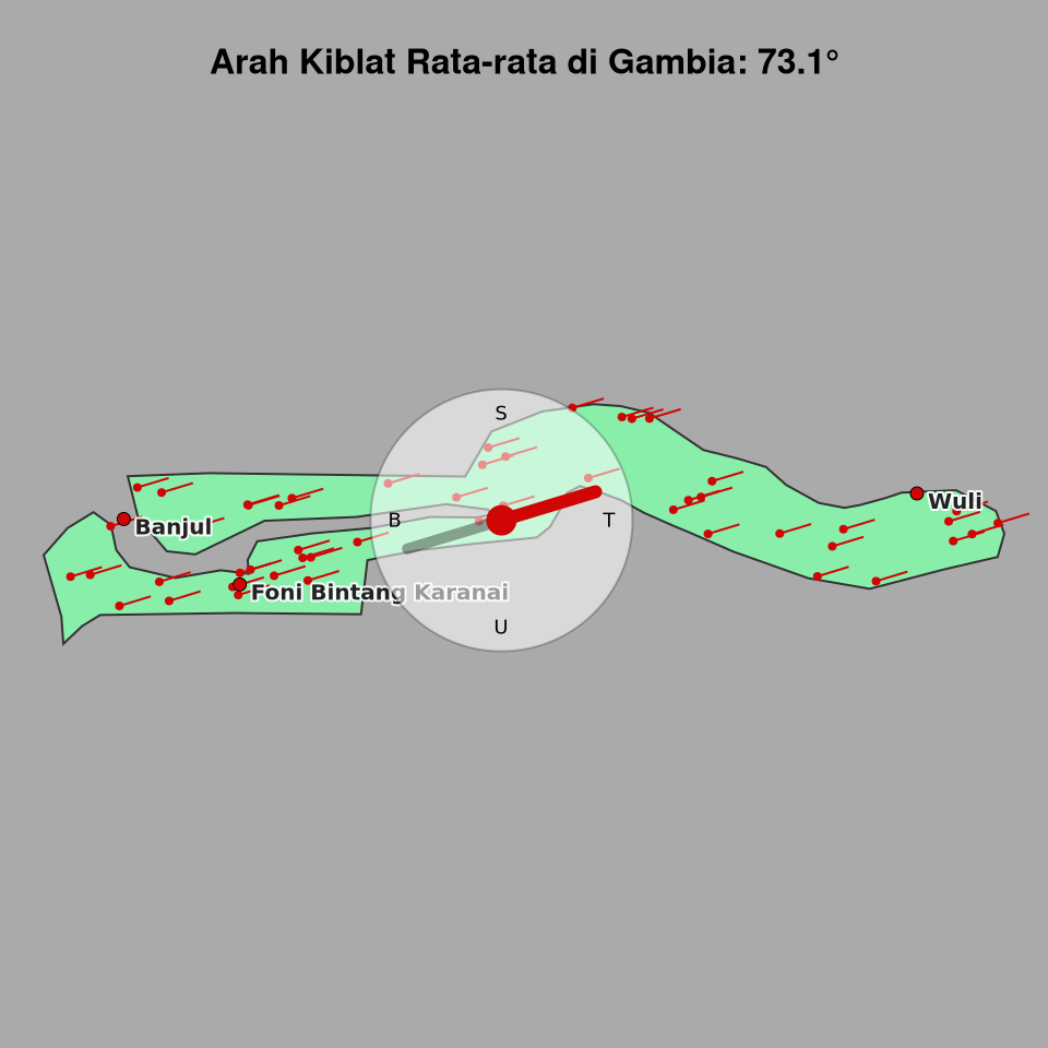 Peta arah kiblat rata-rata di Gambia