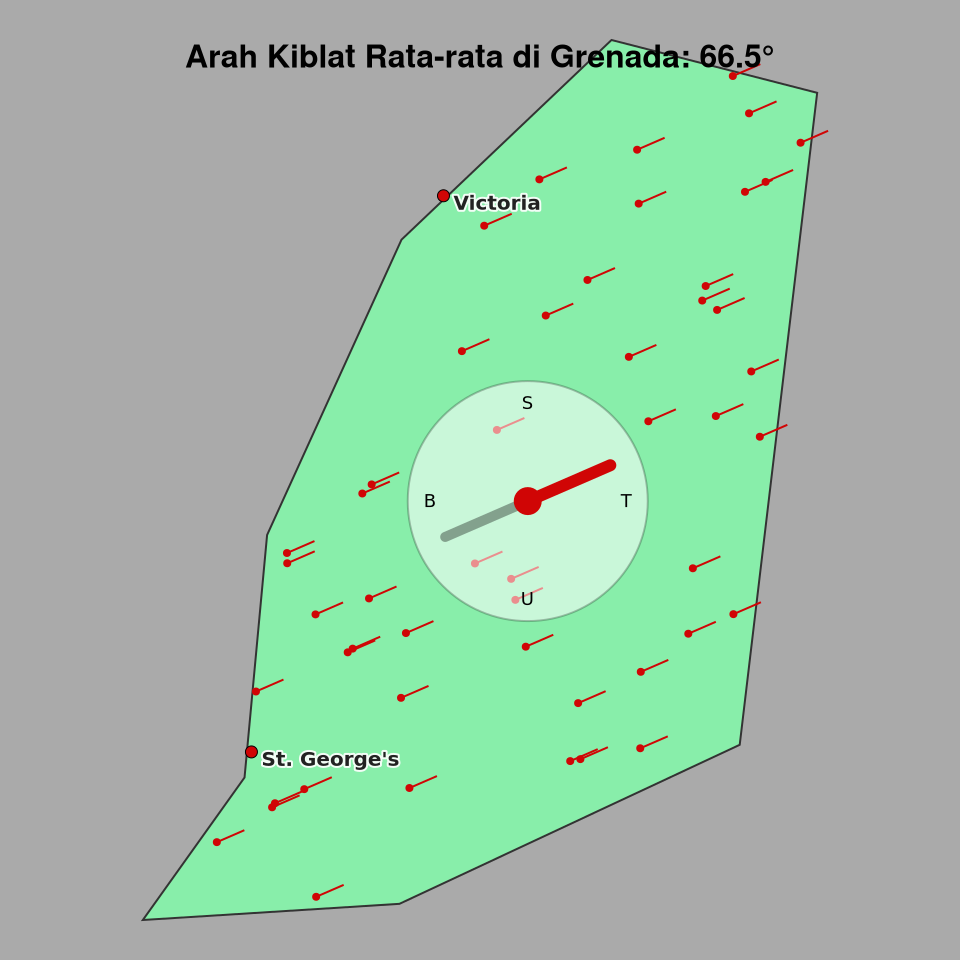 Peta arah kiblat rata-rata di Grenada
