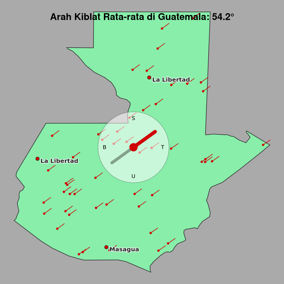 Peta arah kiblat rata-rata di Guatemala