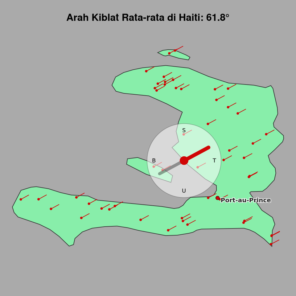 Peta arah kiblat rata-rata di Haiti