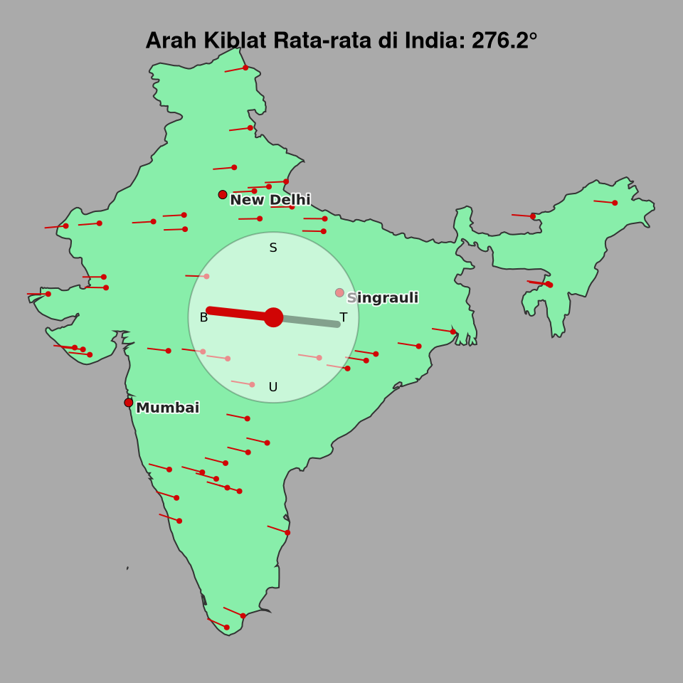Peta arah kiblat rata-rata di India