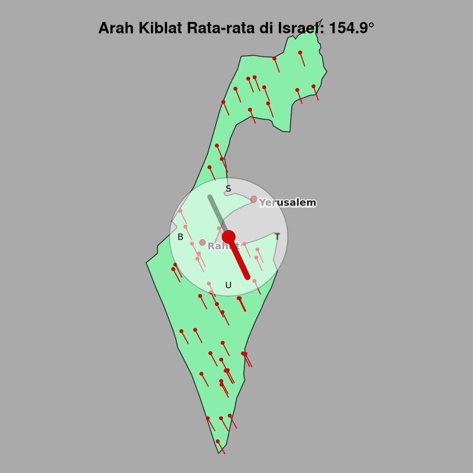 Peta arah kiblat rata-rata di Israel