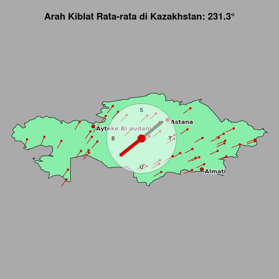 Peta arah kiblat rata-rata di Kazakhstan