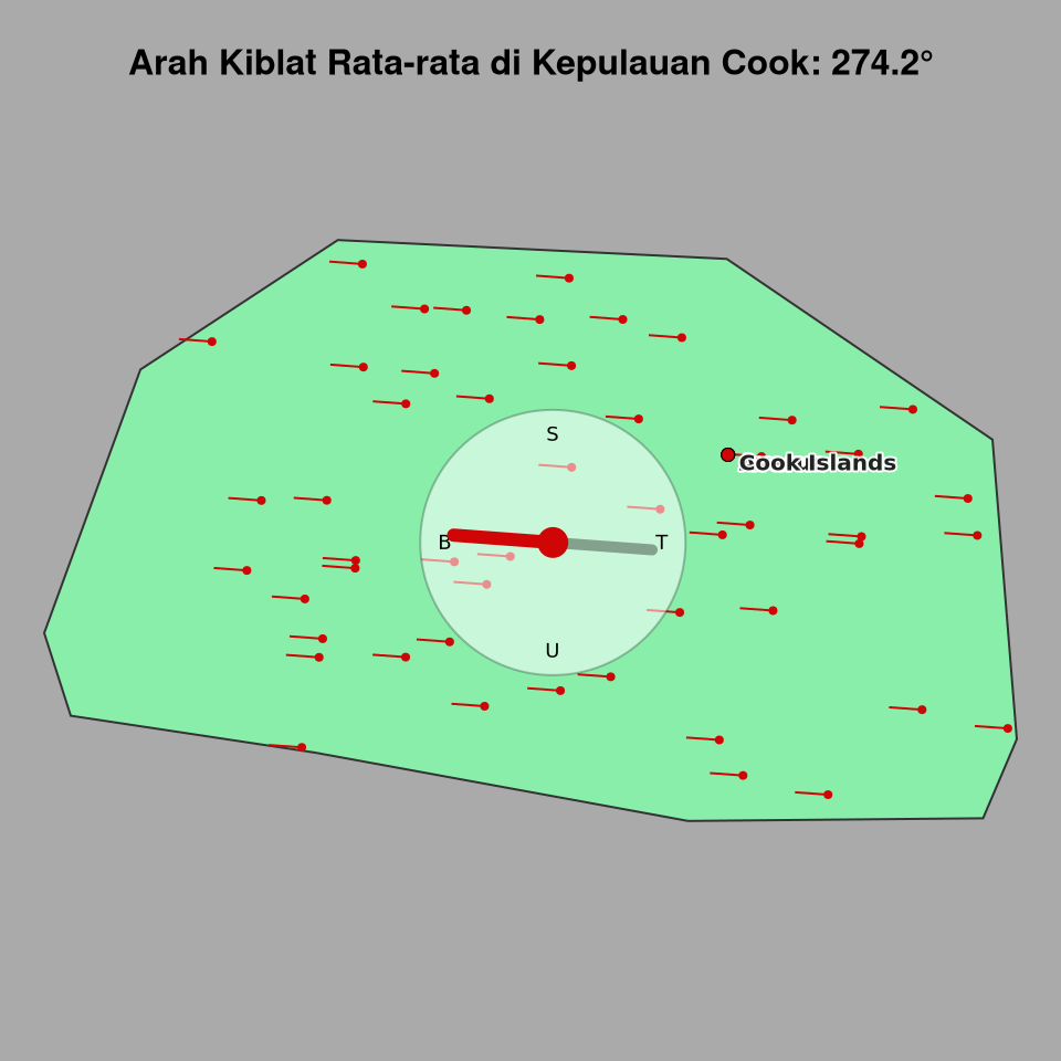 Peta arah kiblat rata-rata di Kepulauan Cook