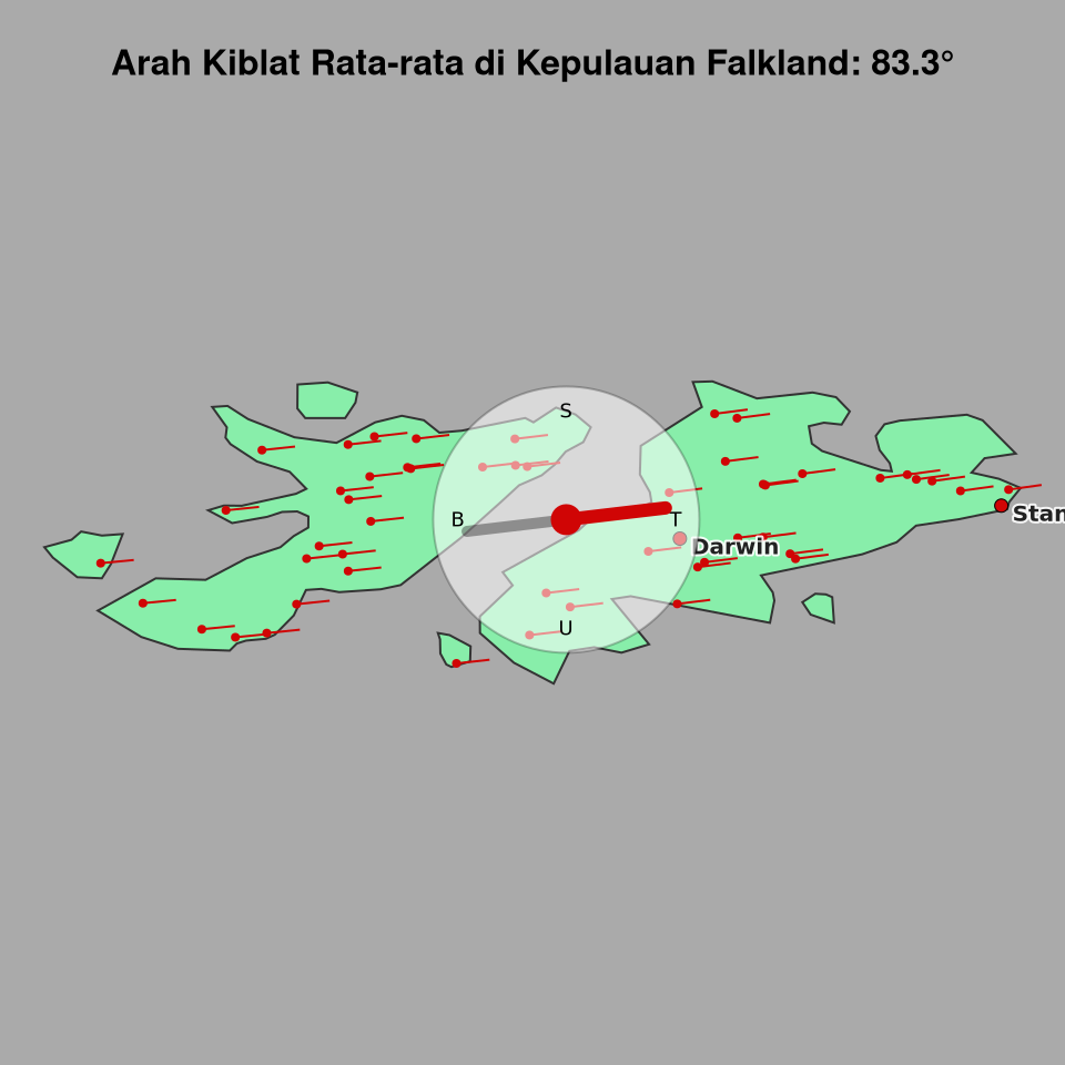 Peta arah kiblat rata-rata di Kepulauan Falkland
