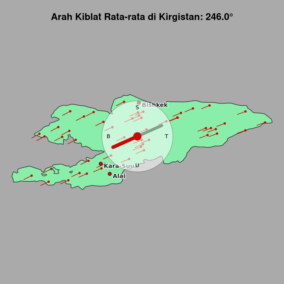 Peta arah kiblat rata-rata di Kirgistan