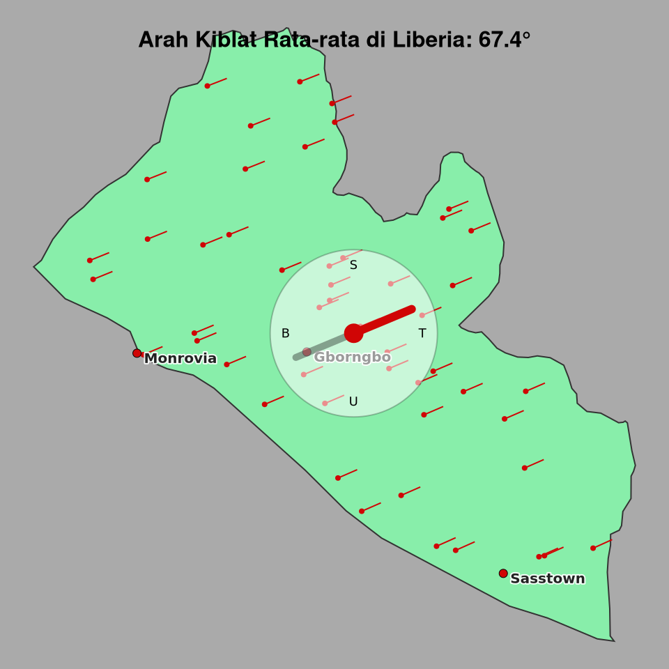 Peta arah kiblat rata-rata di Liberia
