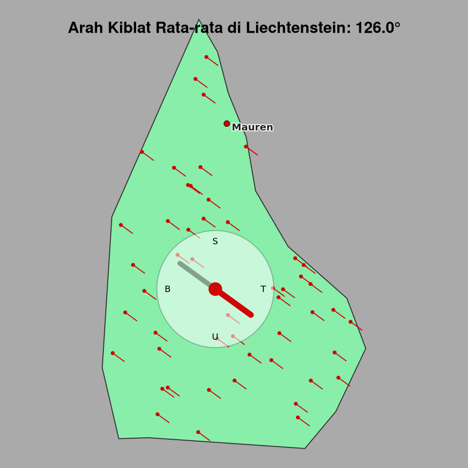 Peta arah kiblat rata-rata di Liechtenstein