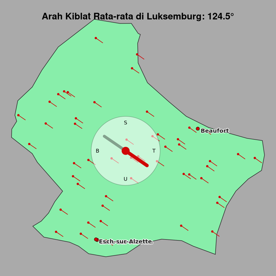 Peta arah kiblat rata-rata di Luksemburg