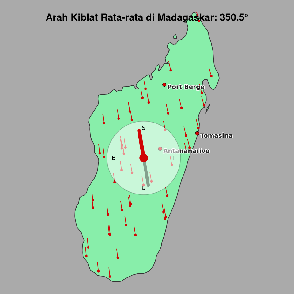 Peta arah kiblat rata-rata di Madagaskar