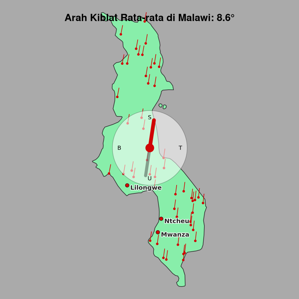 Peta arah kiblat rata-rata di Malawi