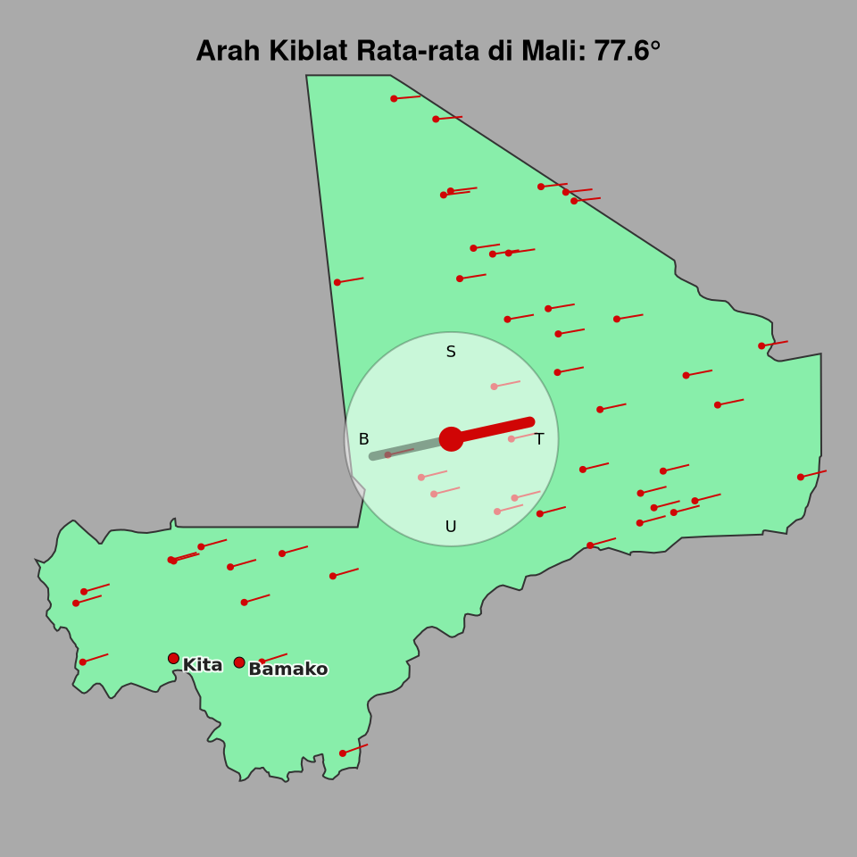 Peta arah kiblat rata-rata di Mali