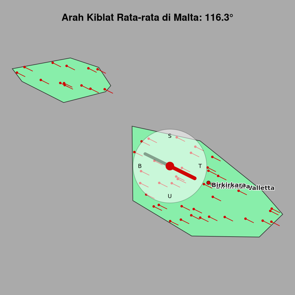 Peta arah kiblat rata-rata di Malta