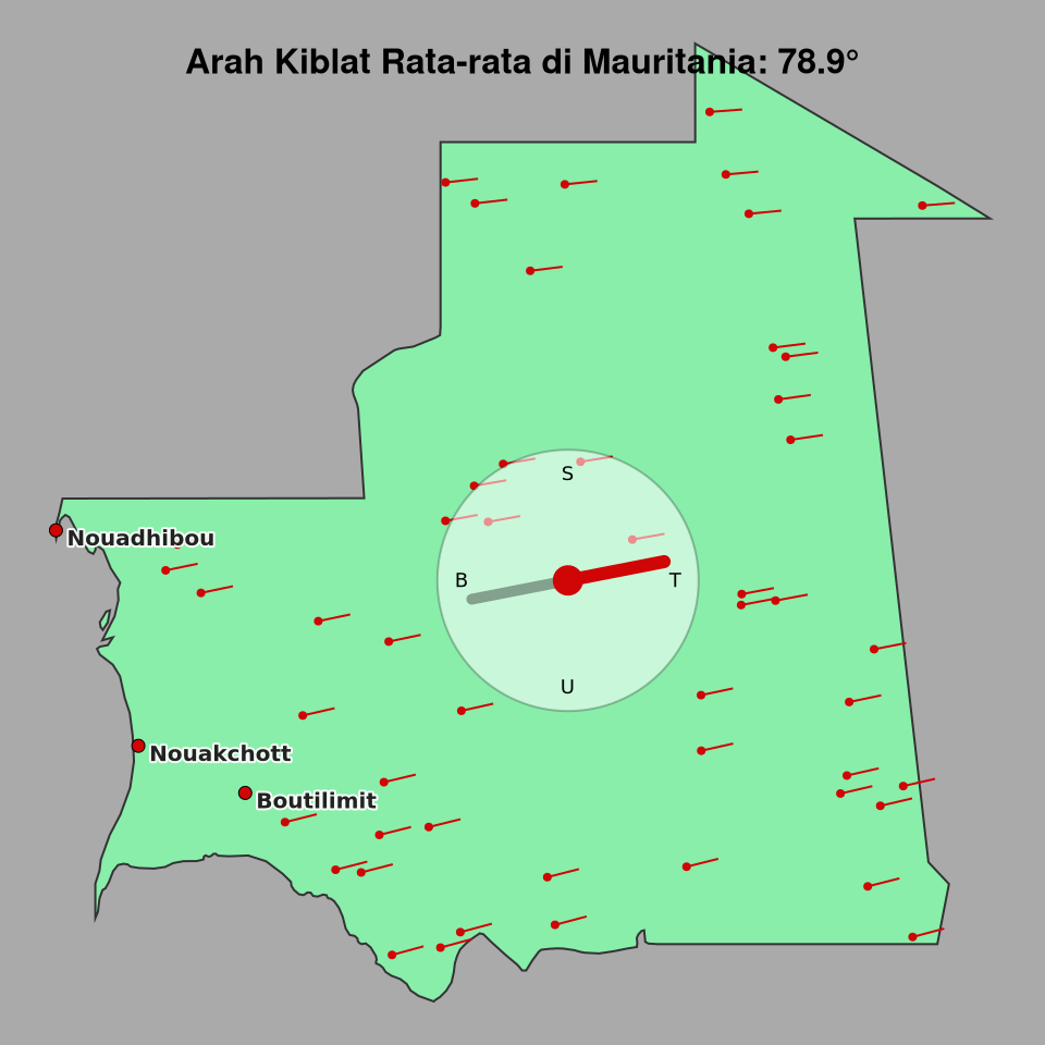 Peta arah kiblat rata-rata di Mauritania