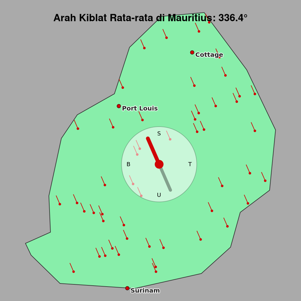 Peta arah kiblat rata-rata di Mauritius