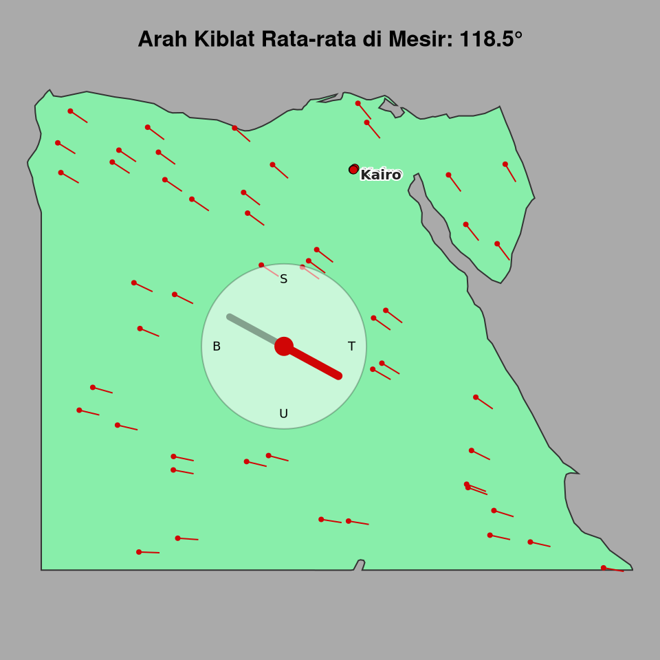 Peta arah kiblat rata-rata di Mesir