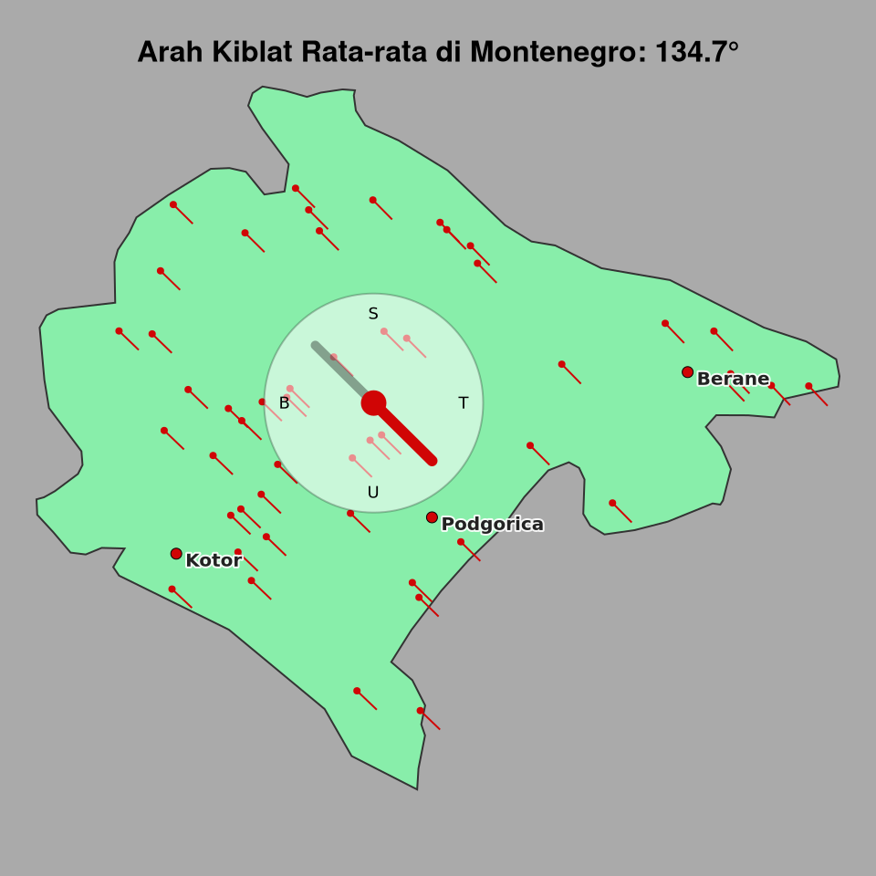Peta arah kiblat rata-rata di Montenegro