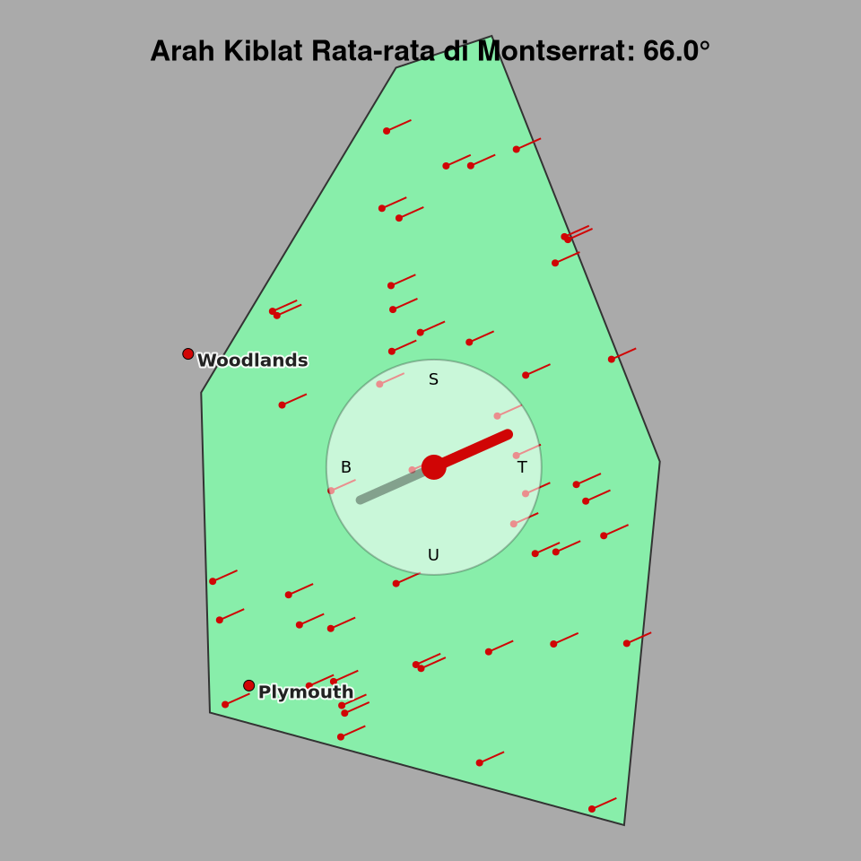 Peta arah kiblat rata-rata di Montserrat