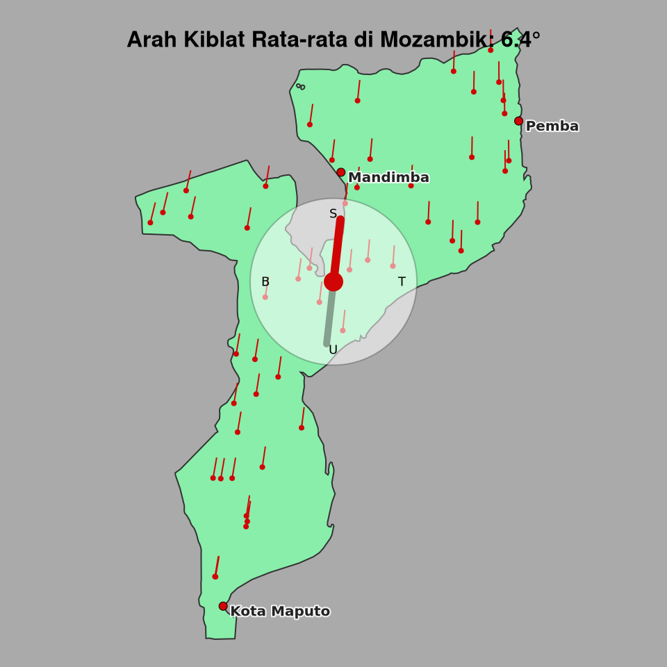 Peta arah kiblat rata-rata di Mozambik