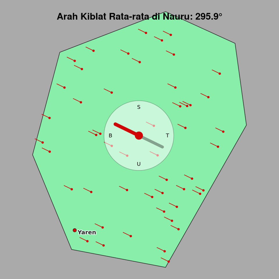 Peta arah kiblat rata-rata di Nauru