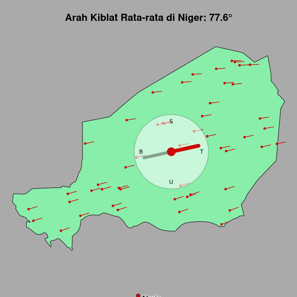 Peta arah kiblat rata-rata di Niger