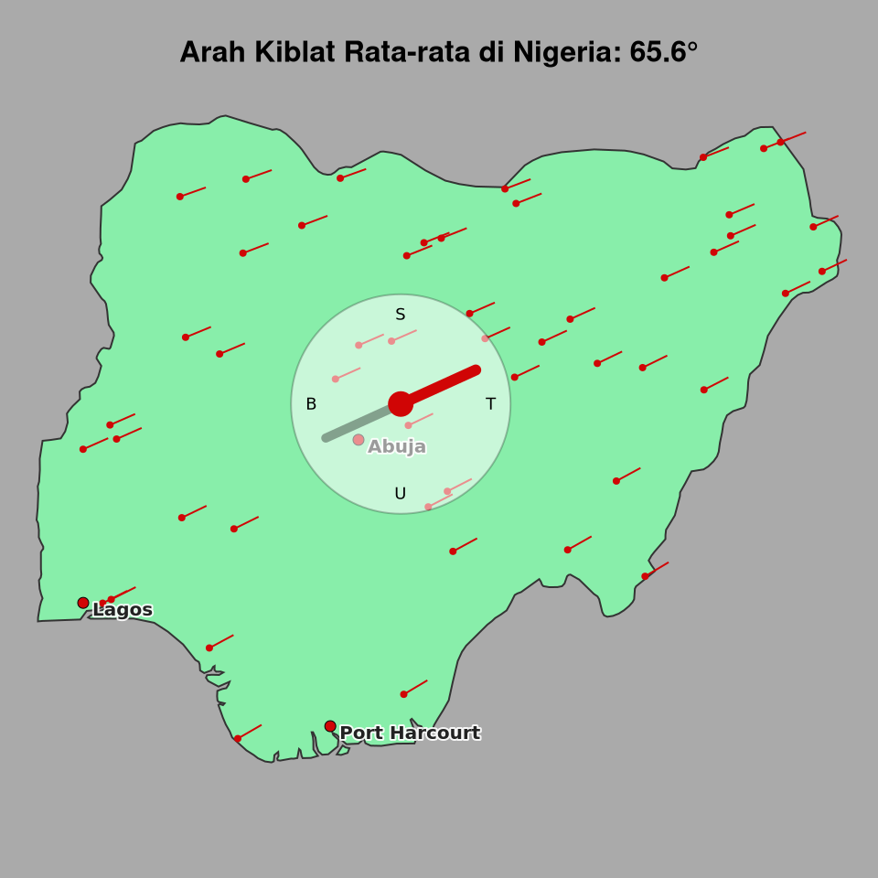 Peta arah kiblat rata-rata di Nigeria