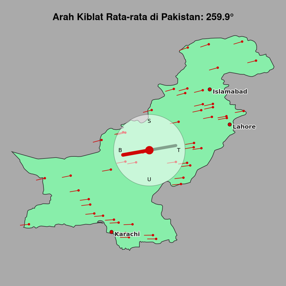 Peta arah kiblat rata-rata di Pakistan