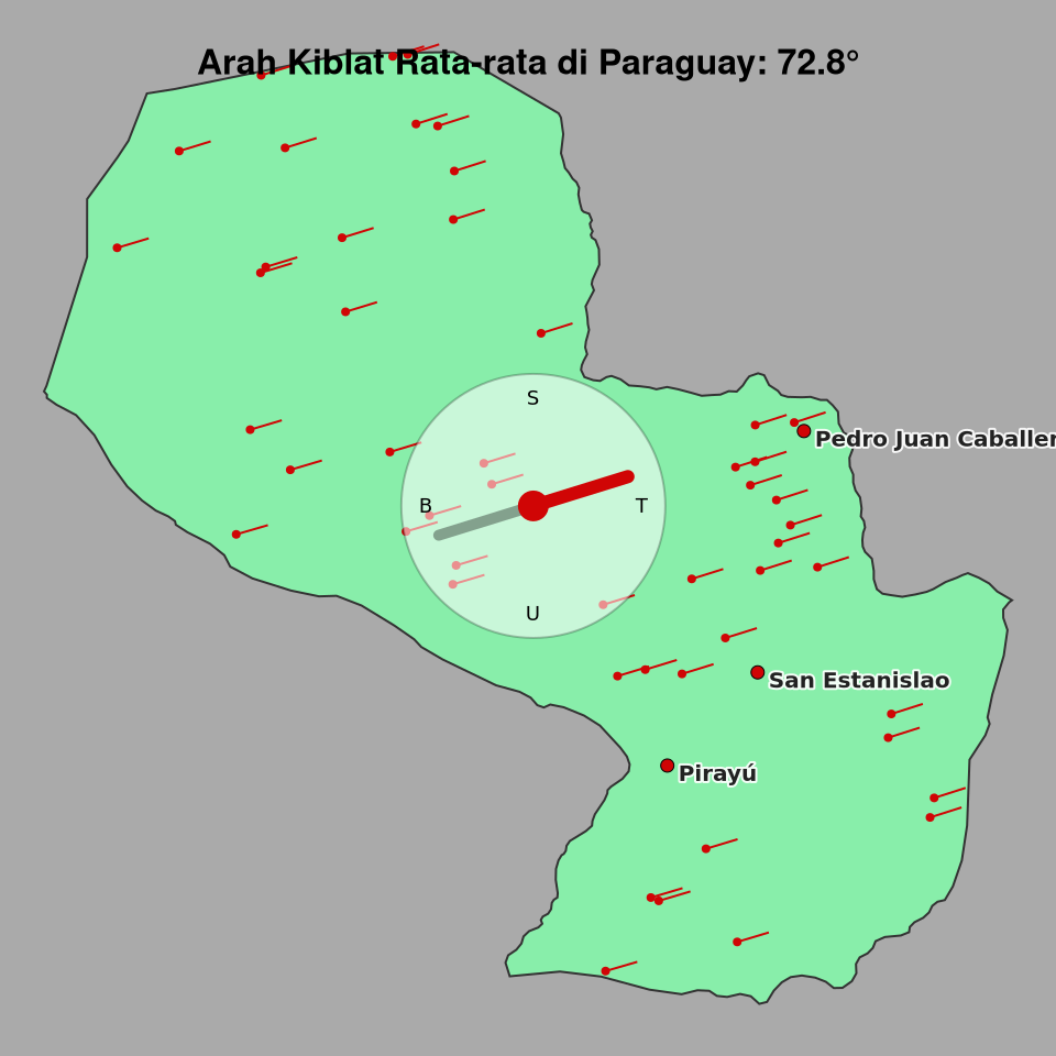 Peta arah kiblat rata-rata di Paraguay