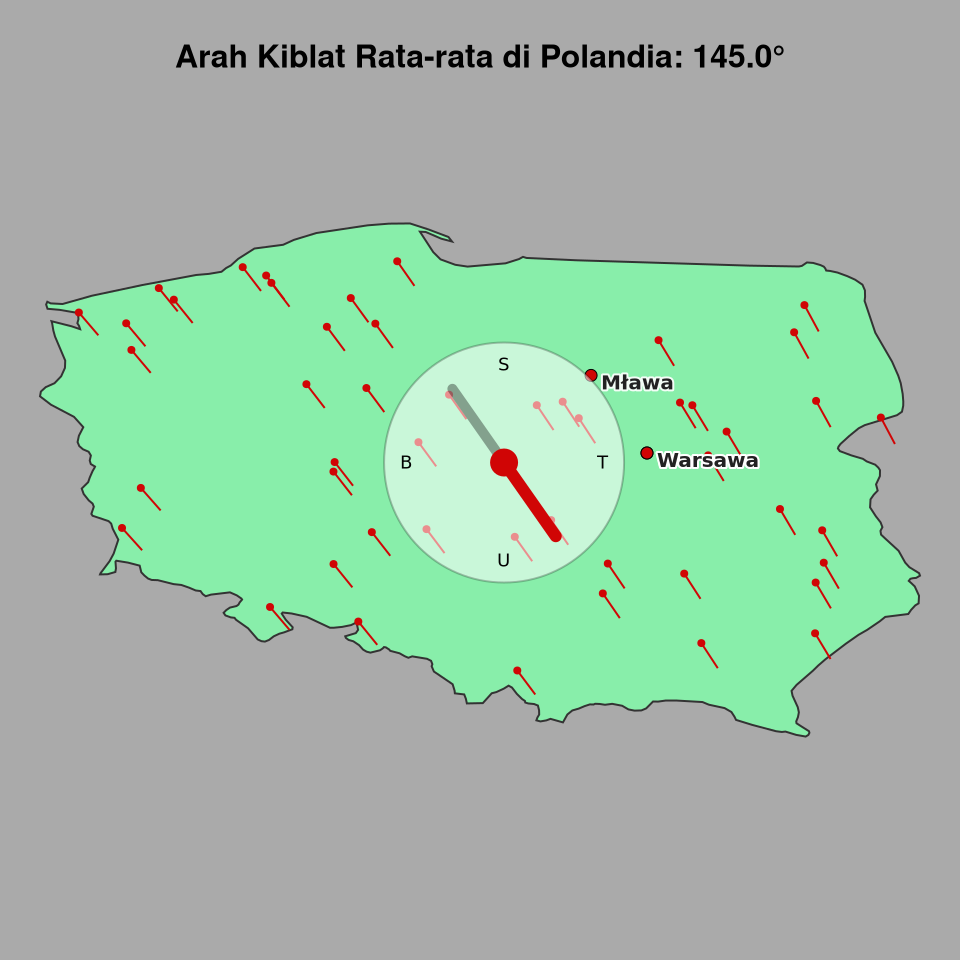 Peta arah kiblat rata-rata di Polandia