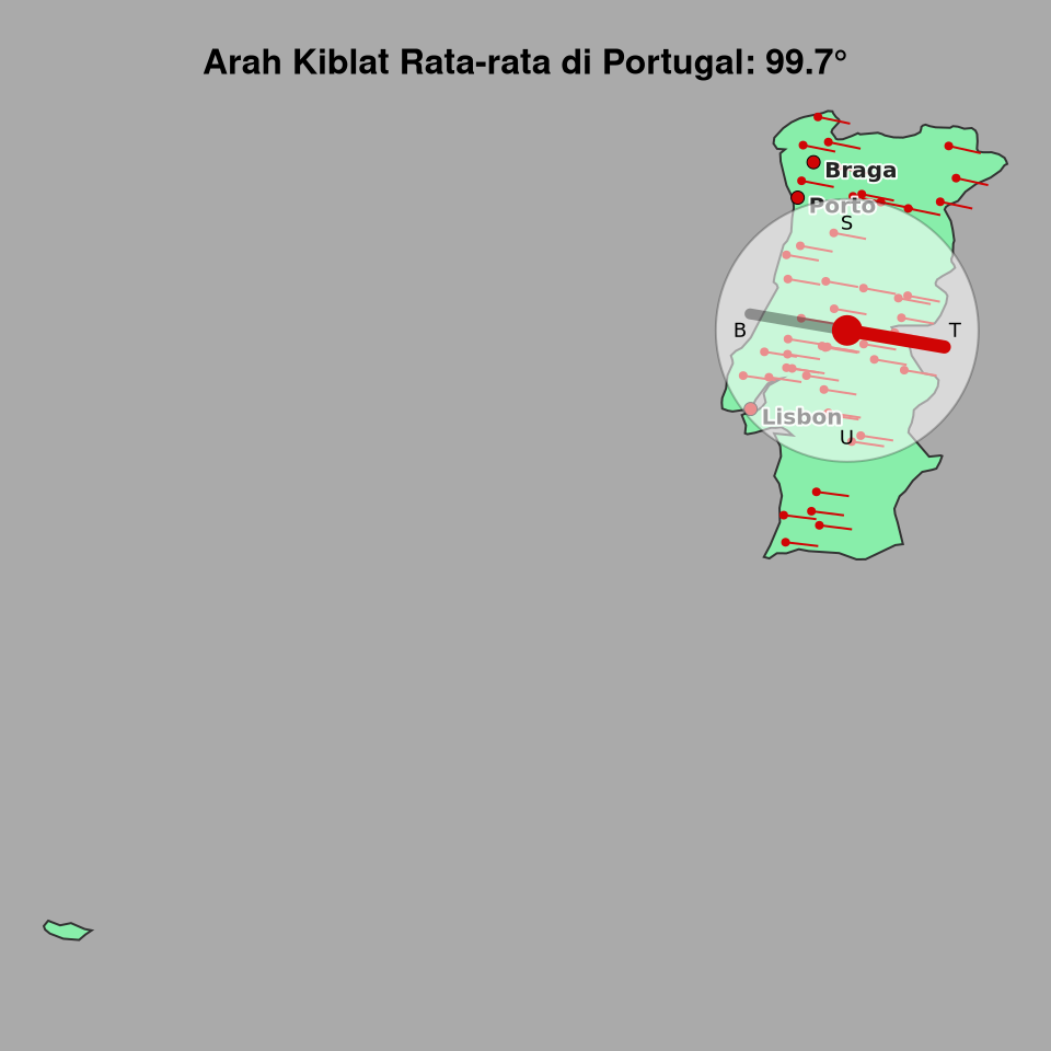 Peta arah kiblat rata-rata di Portugal