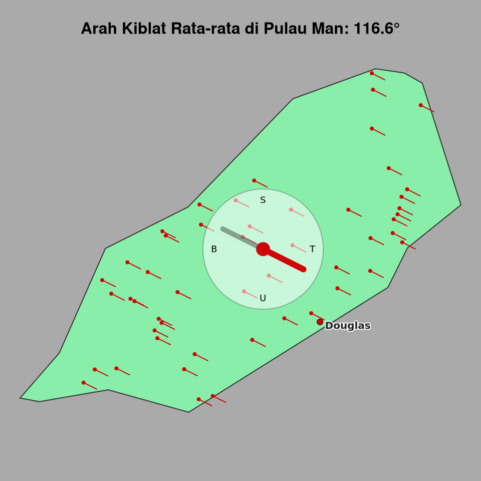 Peta arah kiblat rata-rata di Pulau Man