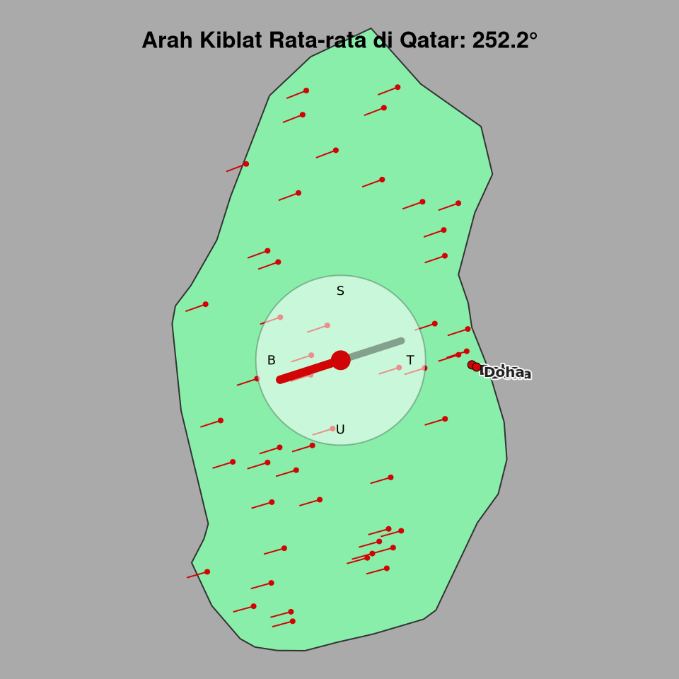 Peta arah kiblat rata-rata di Qatar