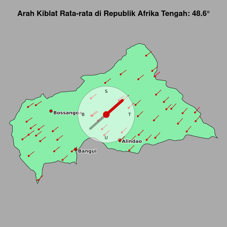 Peta arah kiblat rata-rata di Republik Afrika Tengah