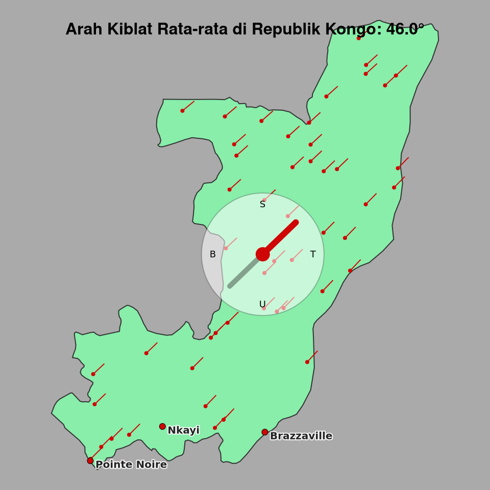 Peta arah kiblat rata-rata di Republik Kongo
