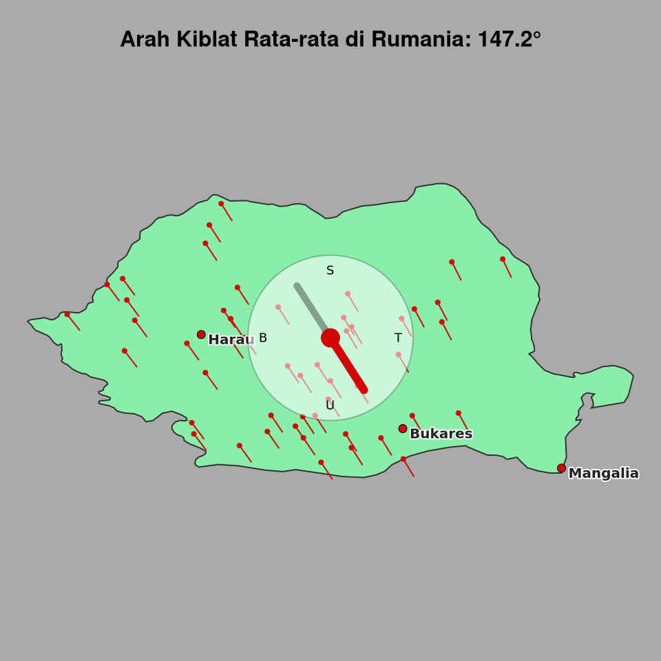 Peta arah kiblat rata-rata di Rumania