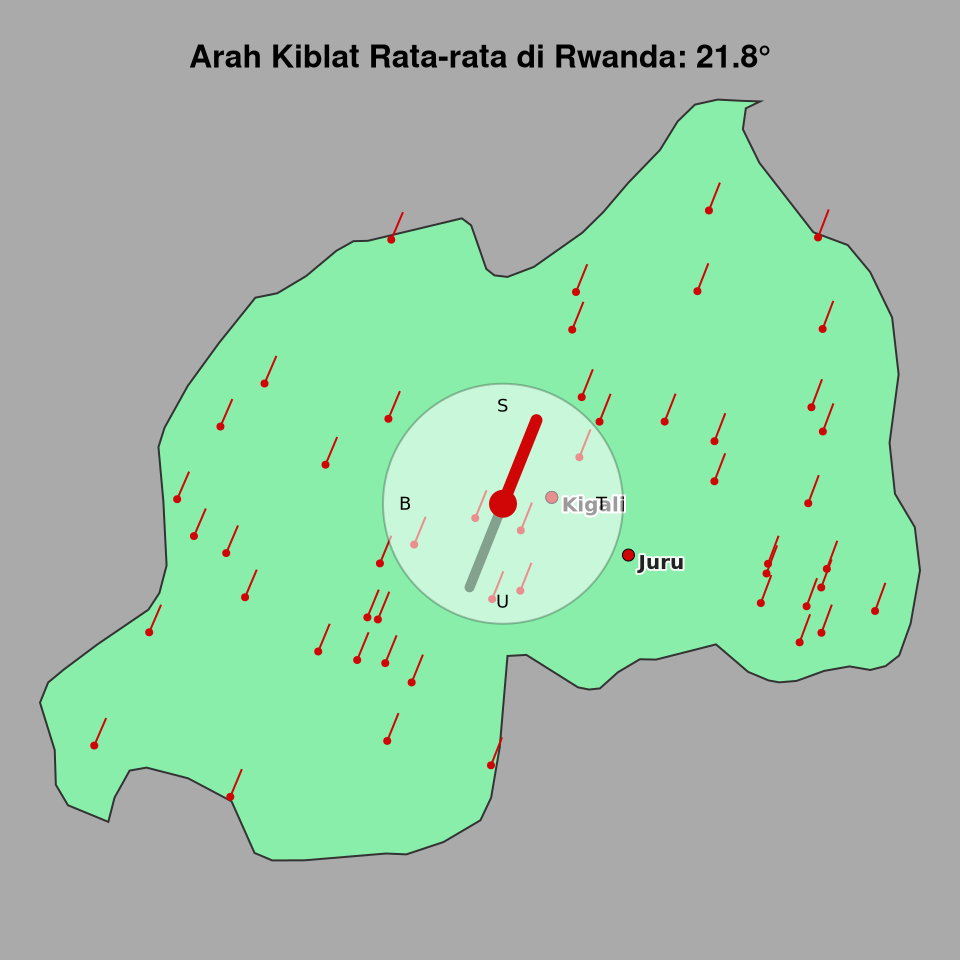 Peta arah kiblat rata-rata di Rwanda